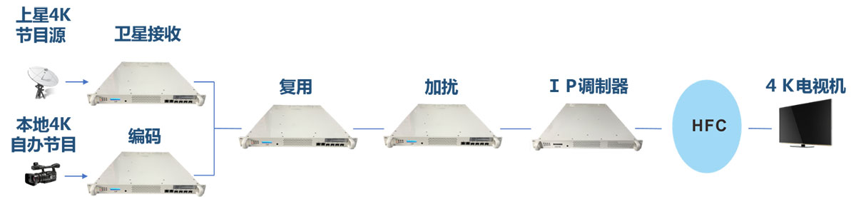 超高清4K、8K前端平台方案（上传）.jpg